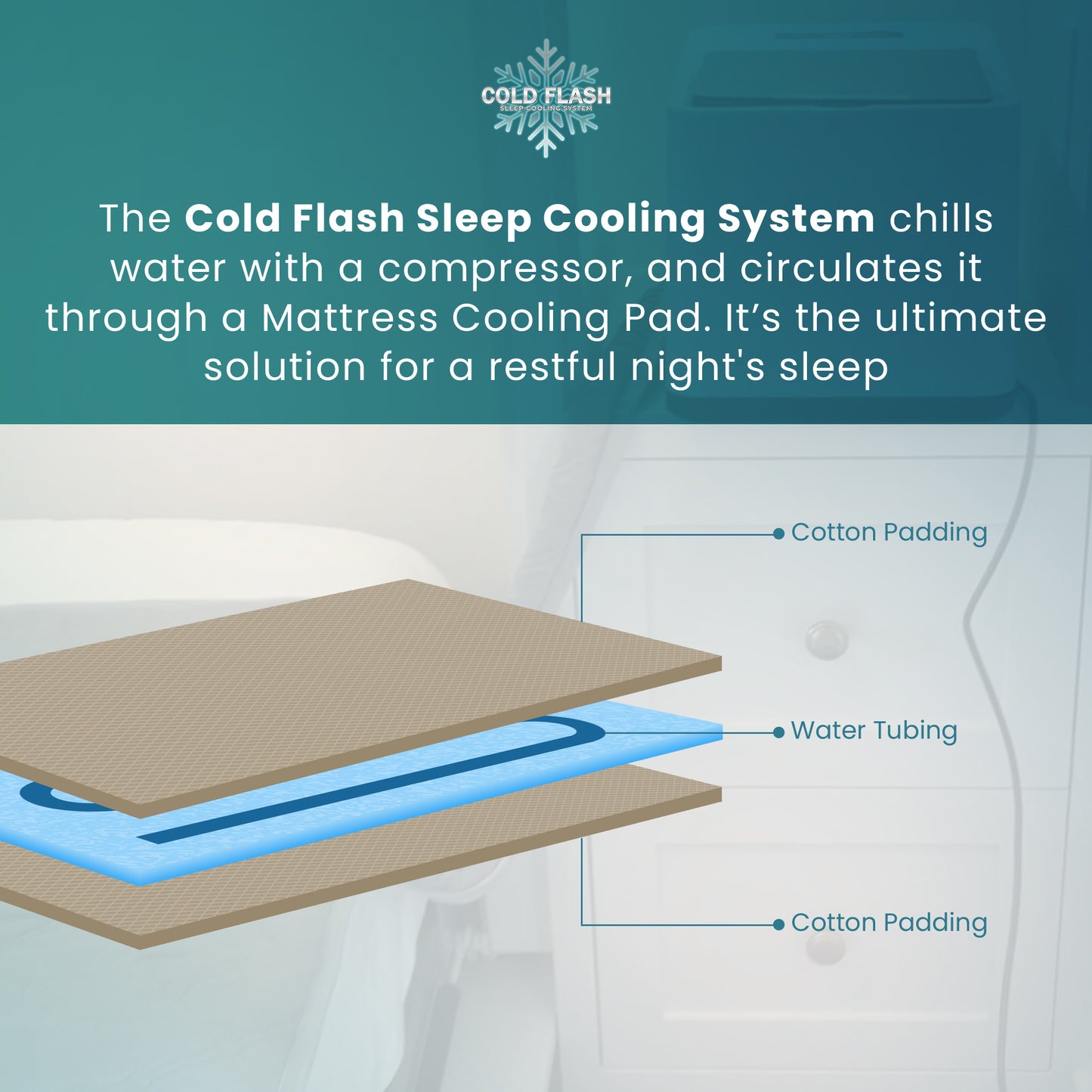 Cold Flash Sleep Cooling System: Powerful Compressor Refrigeration with a Cotton and a PVC Mattress Pad (Out of Stock as of April 2025, We will order more as soon as Tariff situation resolves or at least stabilizes)