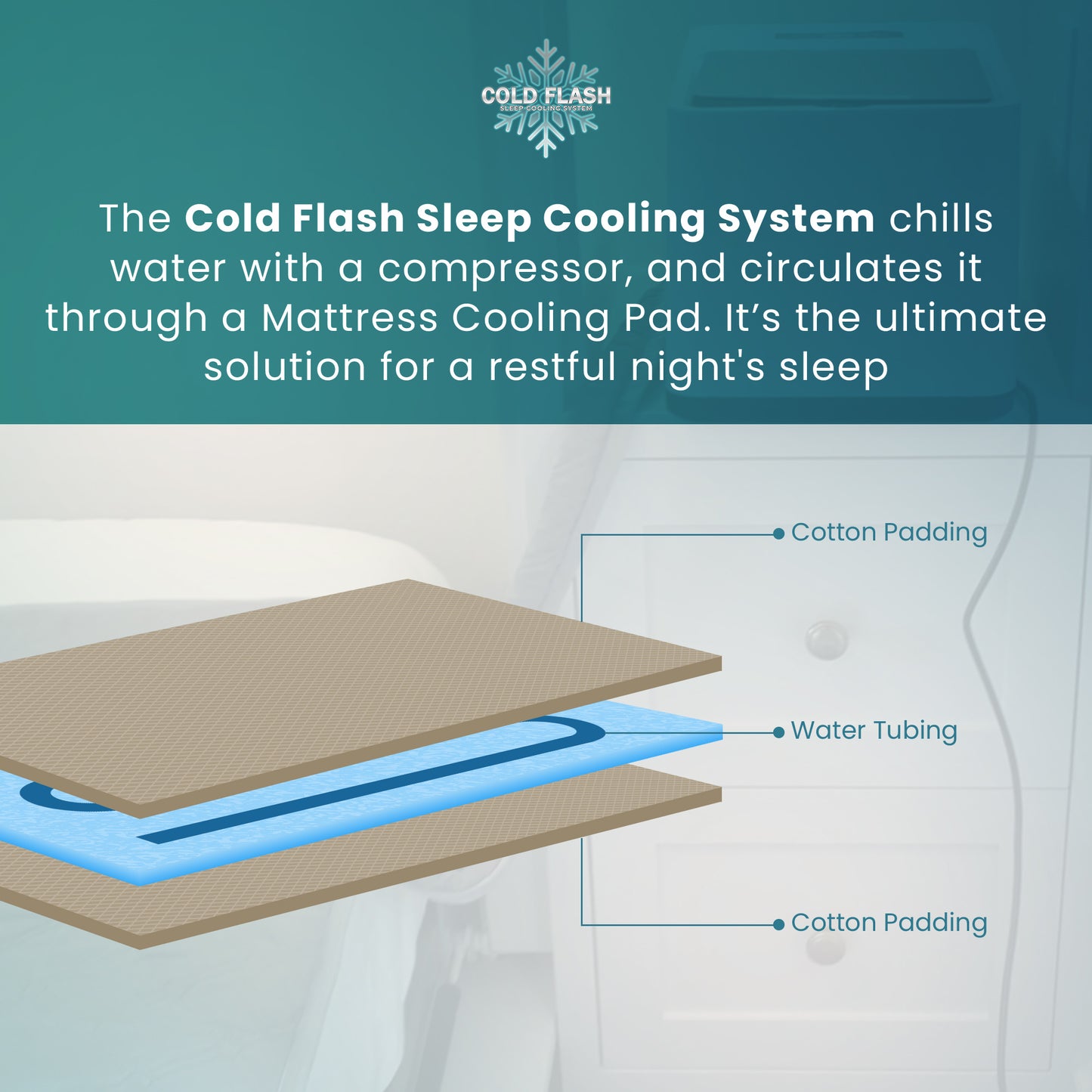 Cold Flash Sleep Cooling System: Powerful Compressor Refrigeration with a Cotton and a PVC Mattress Pad