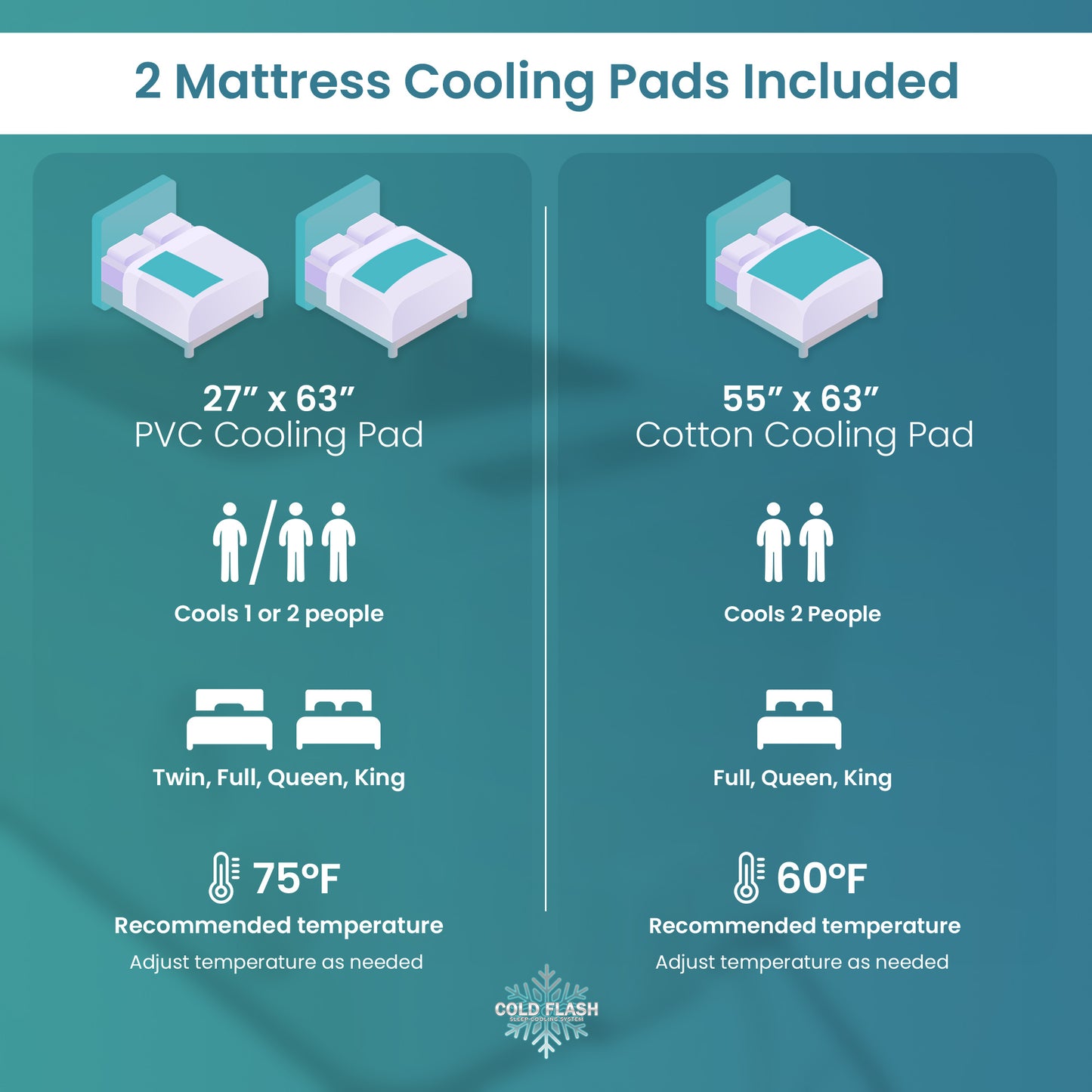 Cold Flash Sleep Cooling System: Powerful Compressor Refrigeration with a Cotton and a PVC Mattress Pad